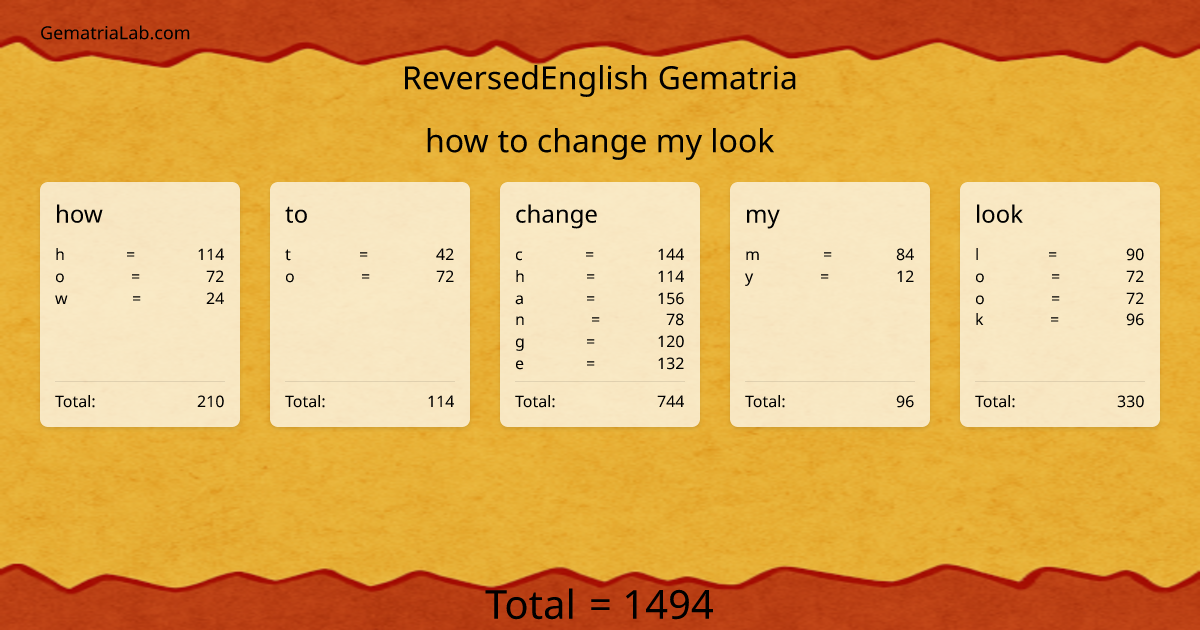 how to change my look in reversedEnglish Gematria